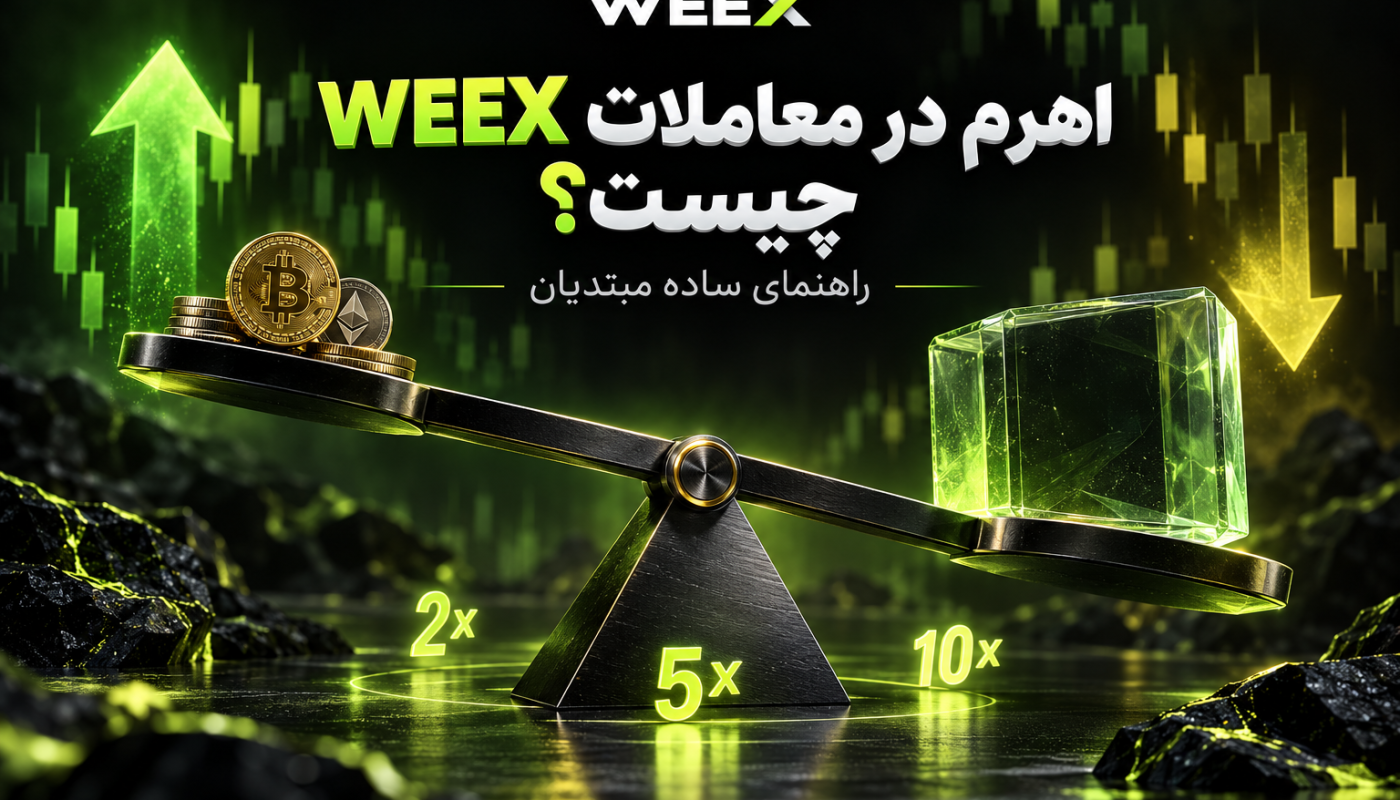 اهرم در ویکس